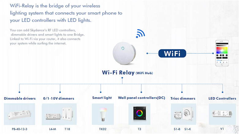 广州新港奥宝典LED控制器WiFi Relay澳大利亚联邦银行